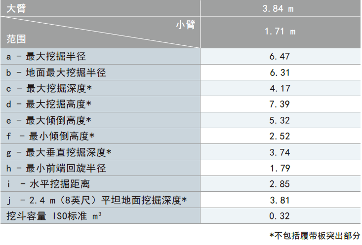 工作范圍數(shù).png
